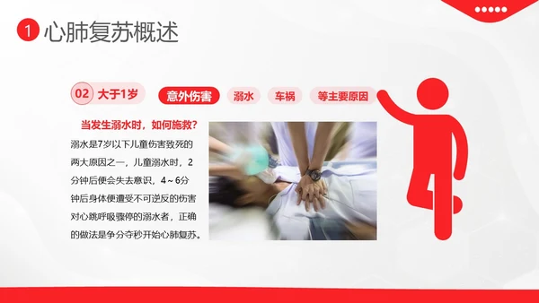 儿童心肺复苏急救培训儿童急救护理培训PPT课件