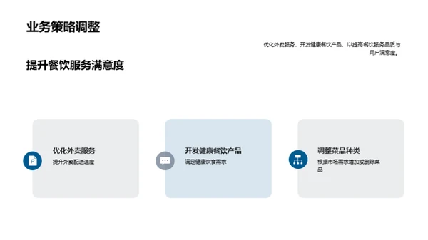 餐饮业务全面解析