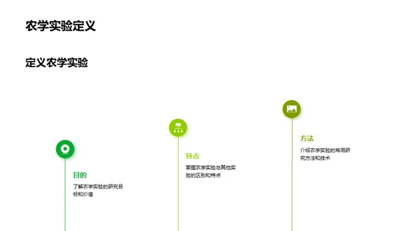 探索农学实验