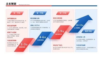 红蓝色商务风4项未来规划排版PPT单页