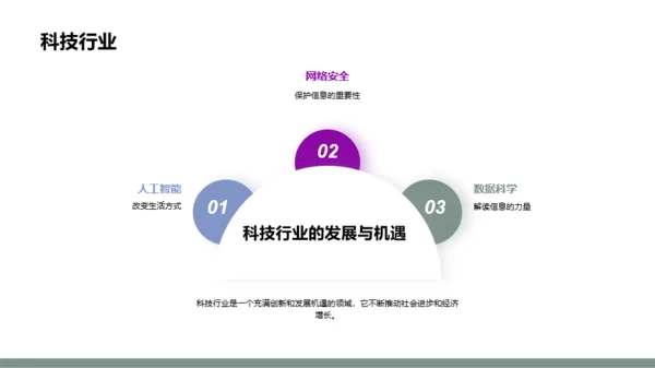 绿色简约风大学生职业规划