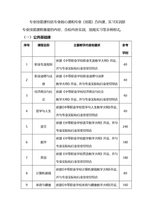 中等职业学校市场营销专业教学标准定稿