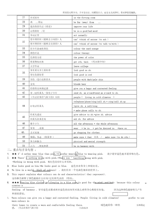 牛津英语9AUnit2词组、句型及语法复习提纲新