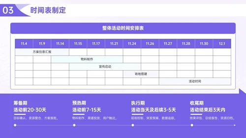 紫色营销活动执行指南PPT模板