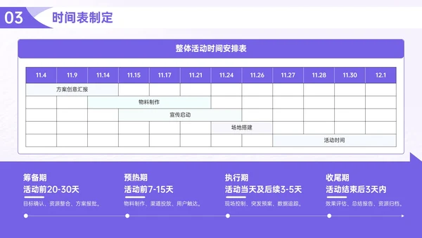 紫色营销活动执行指南PPT模板