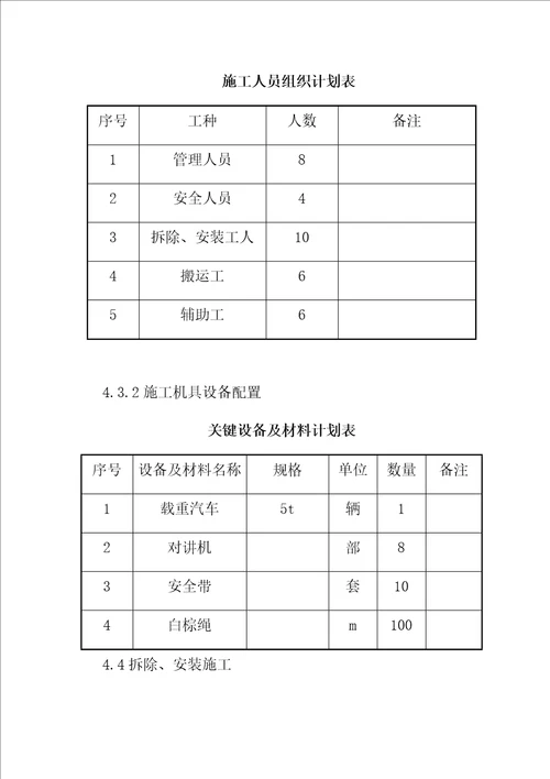 挡砟块综合项目施工专项方案