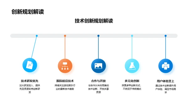 引领未来-革新游戏科技