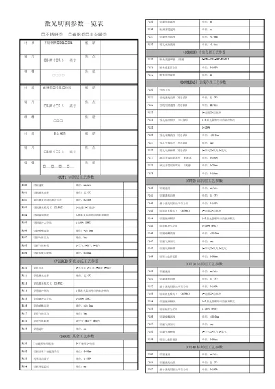 激光切割参数一览表格范例