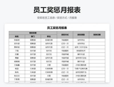员工奖惩月报表
