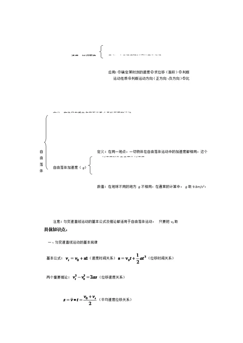 第二章匀变速直线运动研究复习提纲