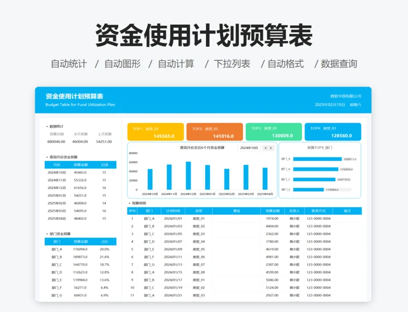 资金使用计划预算表