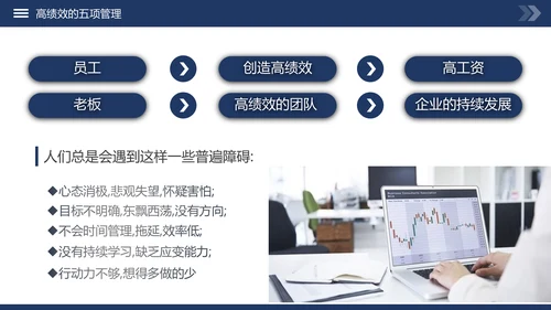 高绩效管理五项管理PPT模板