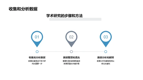 研究之道：学术探索