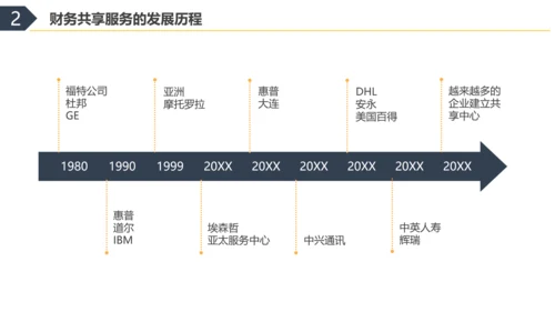 彩色水彩简约商务财务共享服务实训总结企业培训PPT财务知识培训