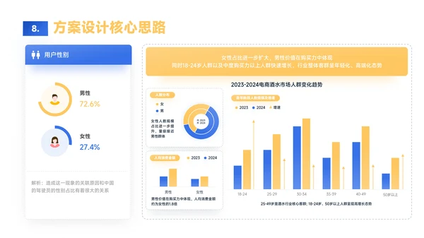蓝黄色简约风数据逻辑PPT版式合集