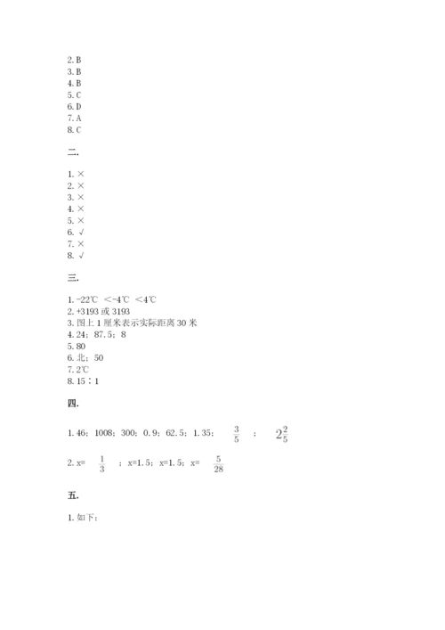 四川省【小升初】2023年小升初数学试卷附答案（培优）.docx