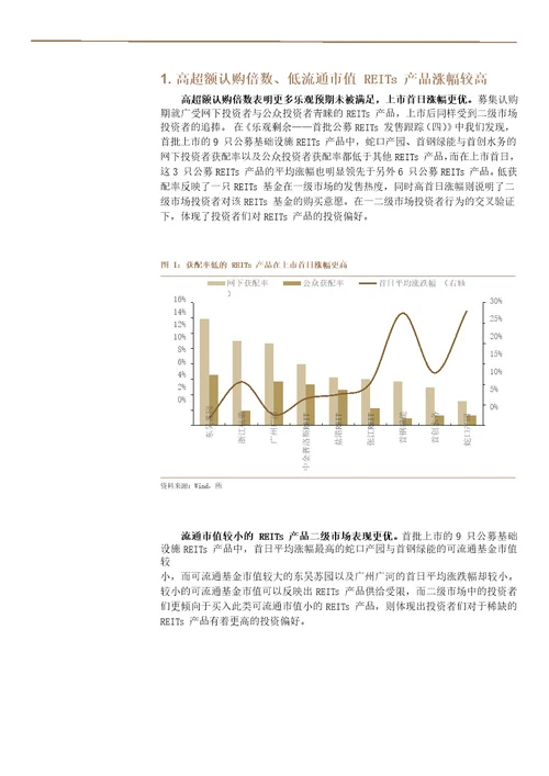 基于首批公募REITs上市的思考：“固收绝对收益产品新策略