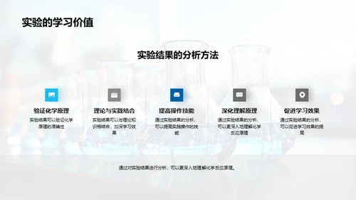 实验室化学之旅