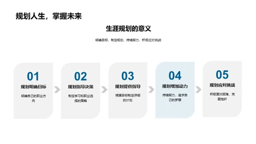 学压之下的生涯规划