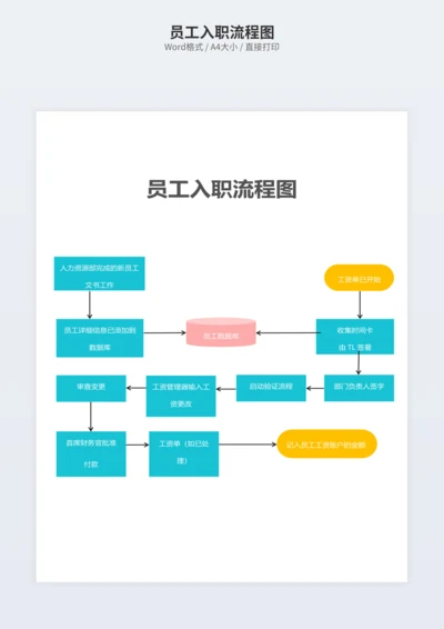 员工入职流程图
