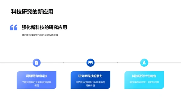 银行业数字化转型PPT模板