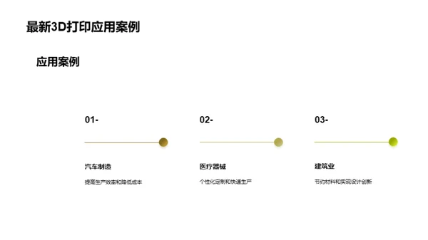 绿色创新：3D打印实践