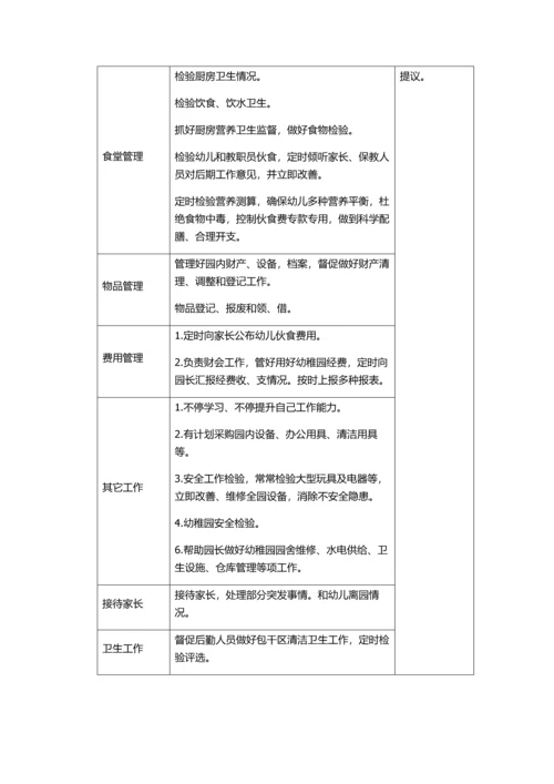 幼儿园园长保教主任后勤主任一日工作作业流程及内容.docx