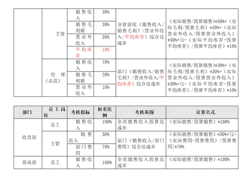 XXXX年度绩效考核方案11页