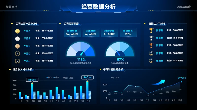 蓝色科技风运营数据分析看板-10