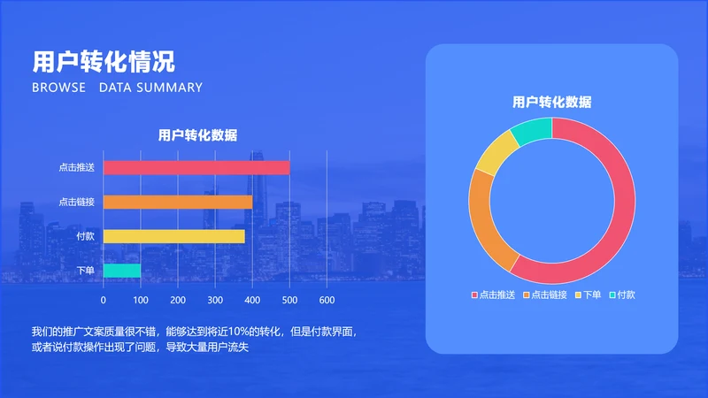 蓝色简约风公众号用户转化分析PPT图表