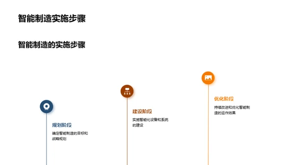 智能制造与机械革新