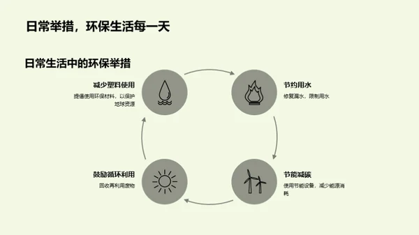 环保科学与生活实践