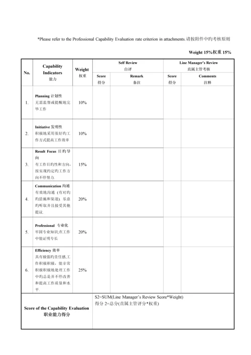 绩效考核表瓮少勇.docx