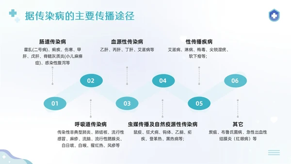 蓝色简约公共卫生健康知识宣传PPT模板宣传PPT动态PPT