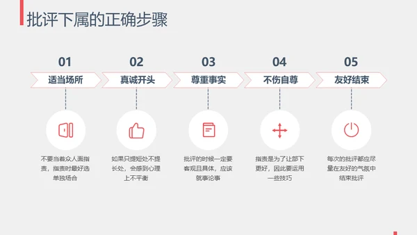 与下属沟通职场沟通通用PPT模板