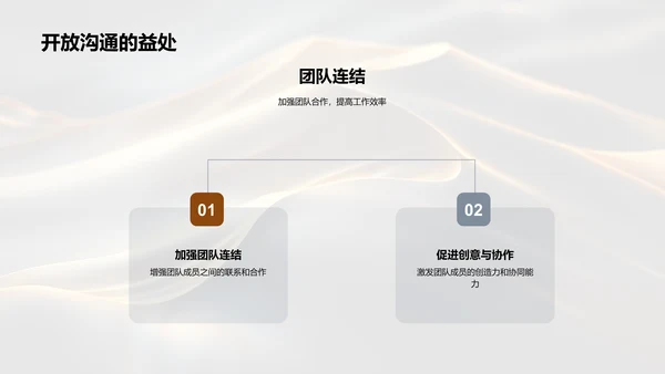 商务沟通技巧培训PPT模板