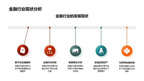 金融创新与双十一