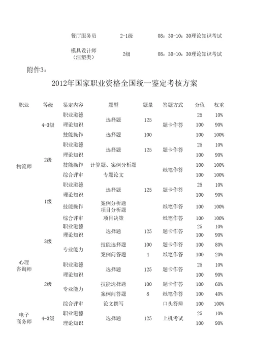 国家职业资格考试