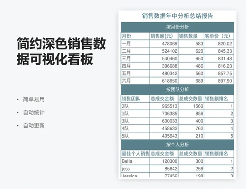 简约深色销售数据可视化看板