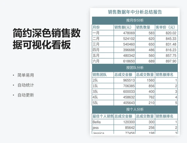 简约深色销售数据可视化看板