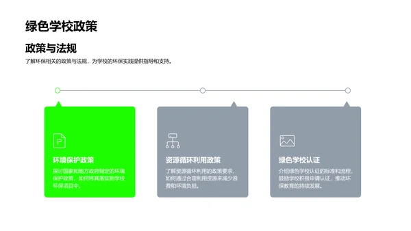 课堂环保教育实践PPT模板