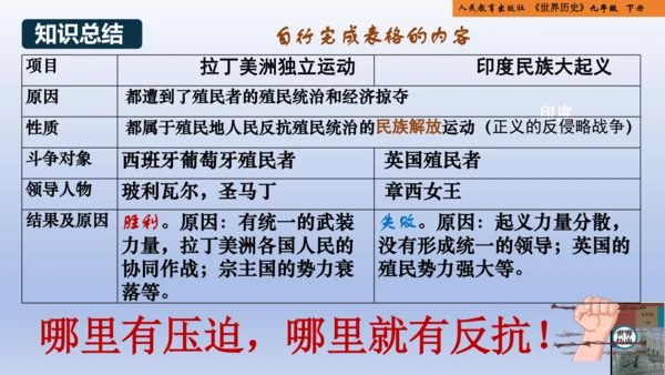 统编版义务教育九年级历史下册第1课殖民地人民的反抗斗争【课件】