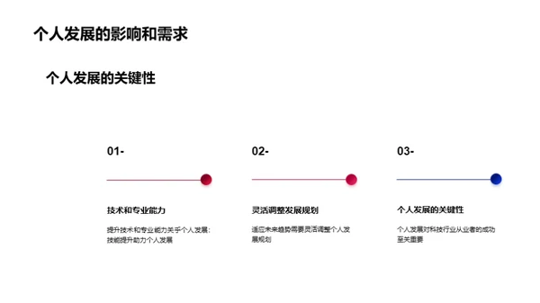 科技数码：创新与影响