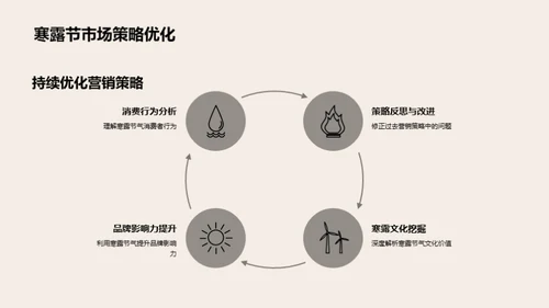 寒露营销策略研讨