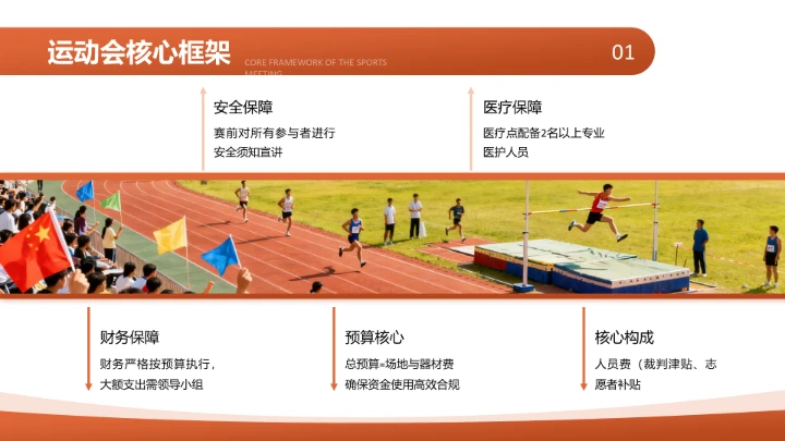 橙色现代风校园运动会活动策划方案PPT模板
