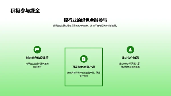 绿色金融的未来路径