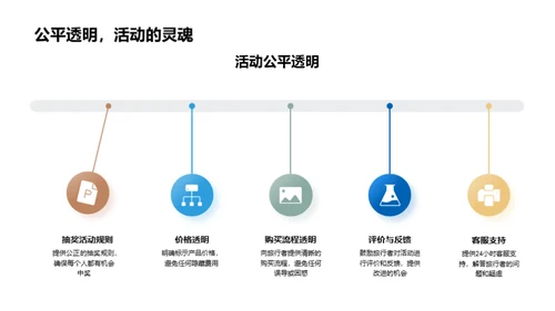 旅游电商营销策略