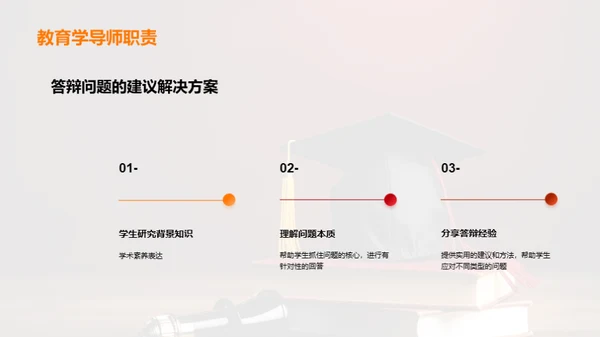 教育学本科生学术答辩指导