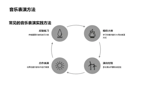 音乐表演之道