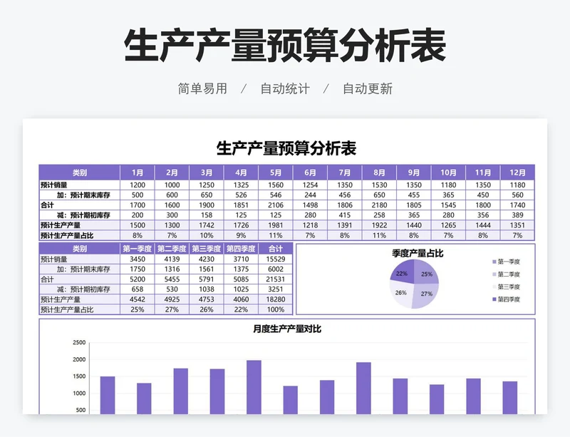 生产产量预算分析表